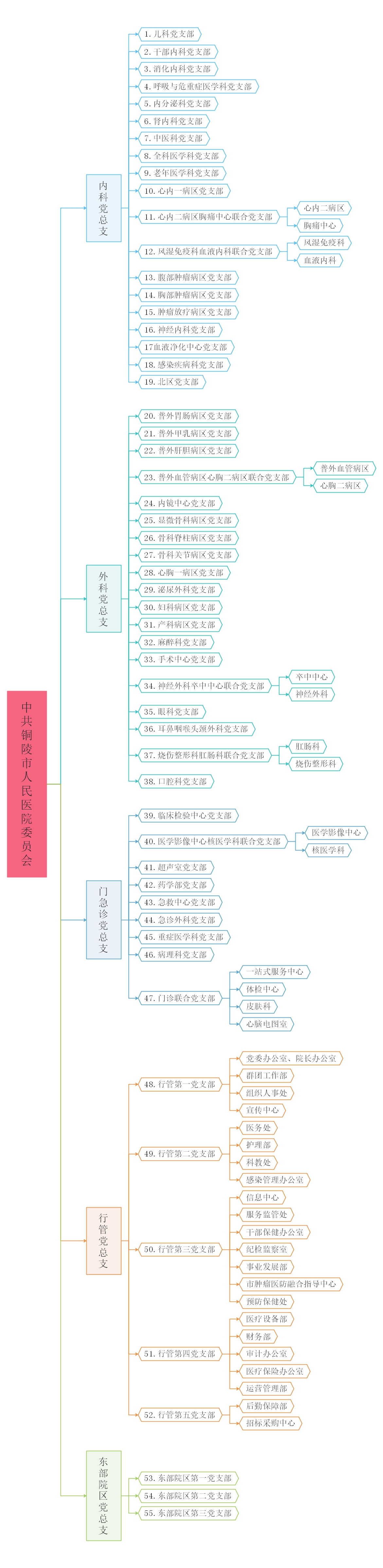 组织架构图-1.jpg