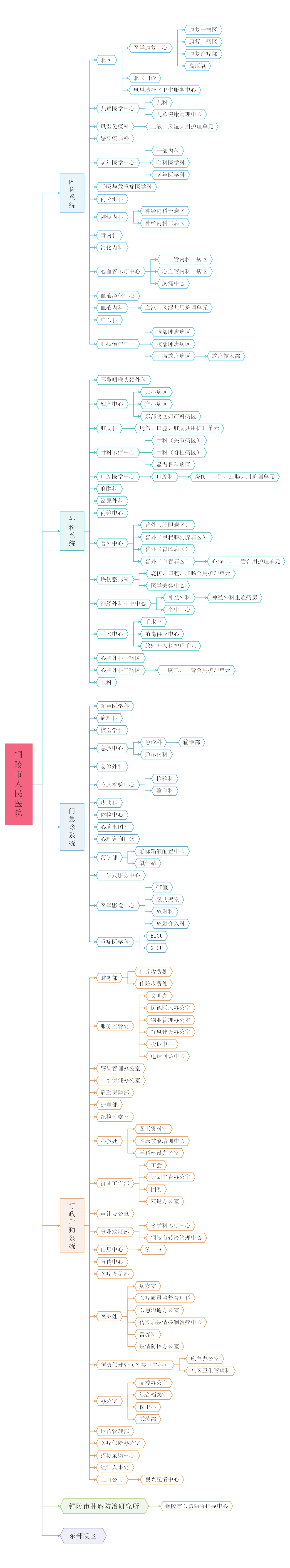 组织架构图-2.jpg